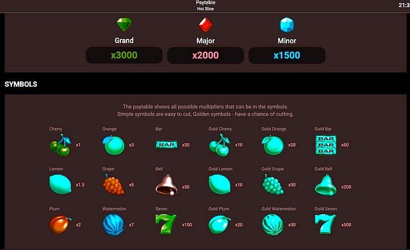 Hot Slice ¿fiable o no? – RTP y volatilidad de Hot Slice: cifras que ayudan a calibrar expectativas